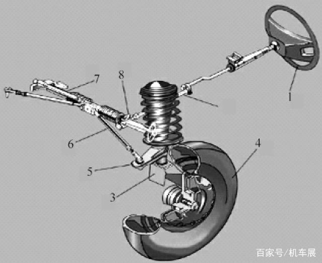 汽車轉(zhuǎn)向系統(tǒng)有哪些分類，有哪些部件組成？